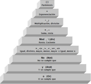 Tipos De Datos Variables Y Operadores Academia C Digos De Programaci N